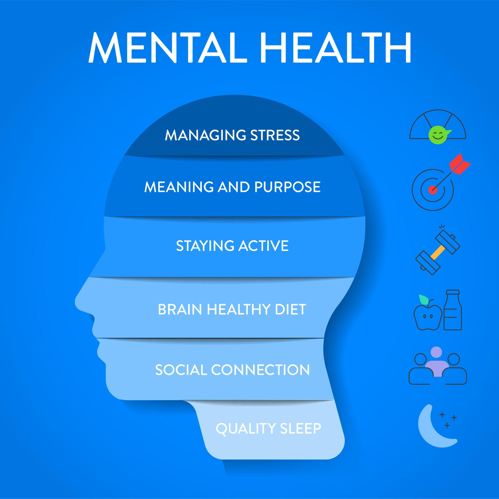 Mental Health Conditions